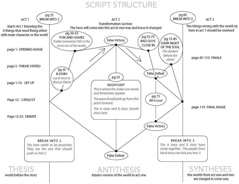 ad creative script structure