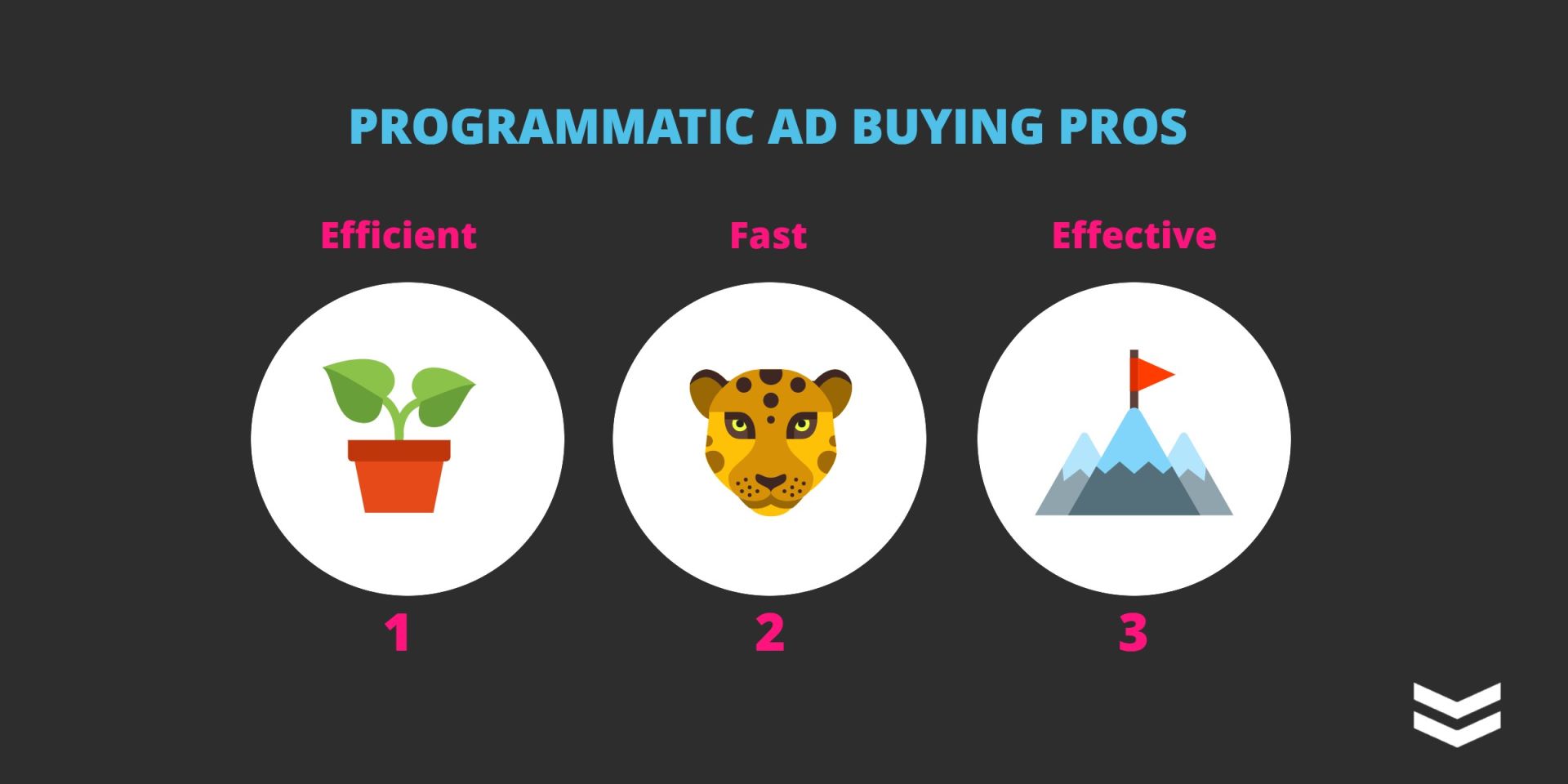 pros and cons of programmatic graphic pros of programmatic advertising