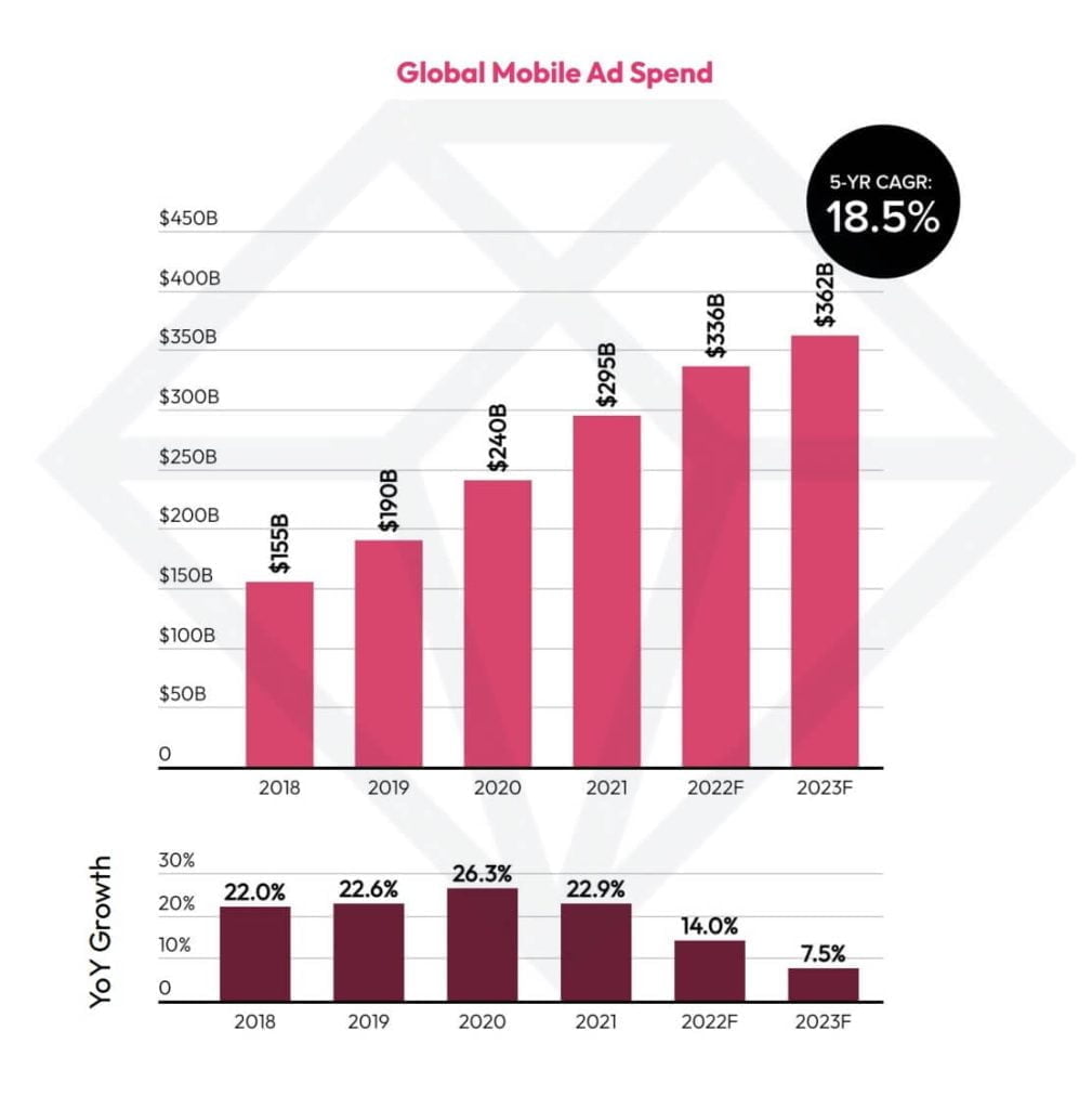 2023 ad trends mobile app revenue