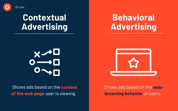 contextual advertising vs behavioural targeting